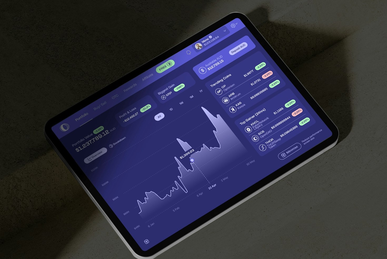 Common Trading Pitfalls and How to Avoid Them